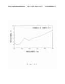 PROCESS FOR PRODUCING DISPERSION OF FINE CORE/SHELL TYPE METAL OXIDE PARTICLES AND DISPERSION diagram and image