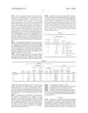 PROCESS FOR PRODUCING DISPERSION OF FINE CORE/SHELL TYPE METAL OXIDE PARTICLES AND DISPERSION diagram and image