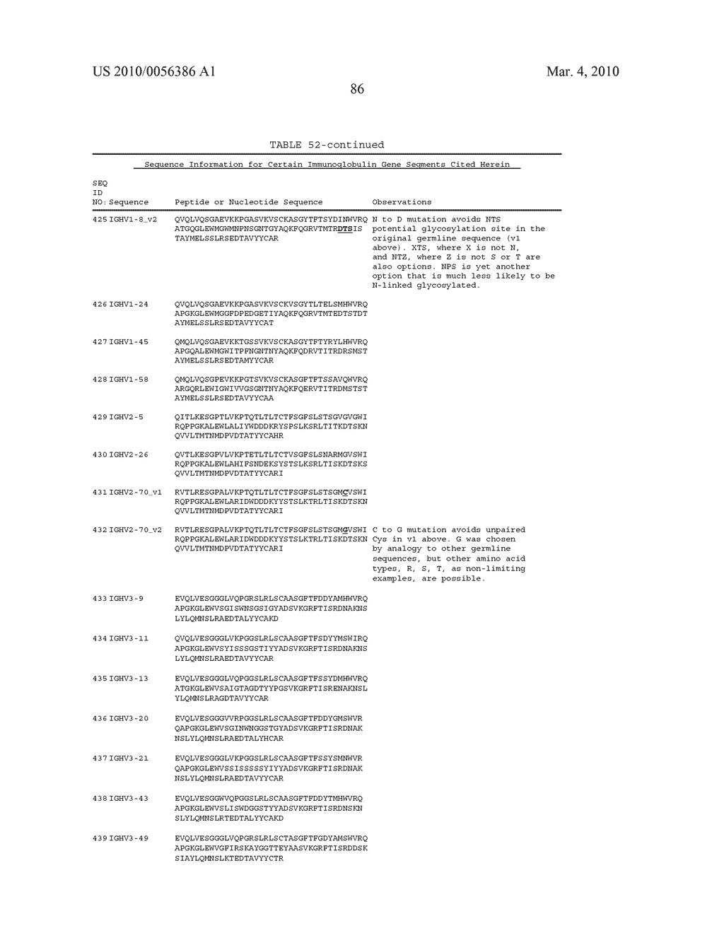 Rationally Designed, Synthetic Antibody Libraries and Uses Therefor - diagram, schematic, and image 113