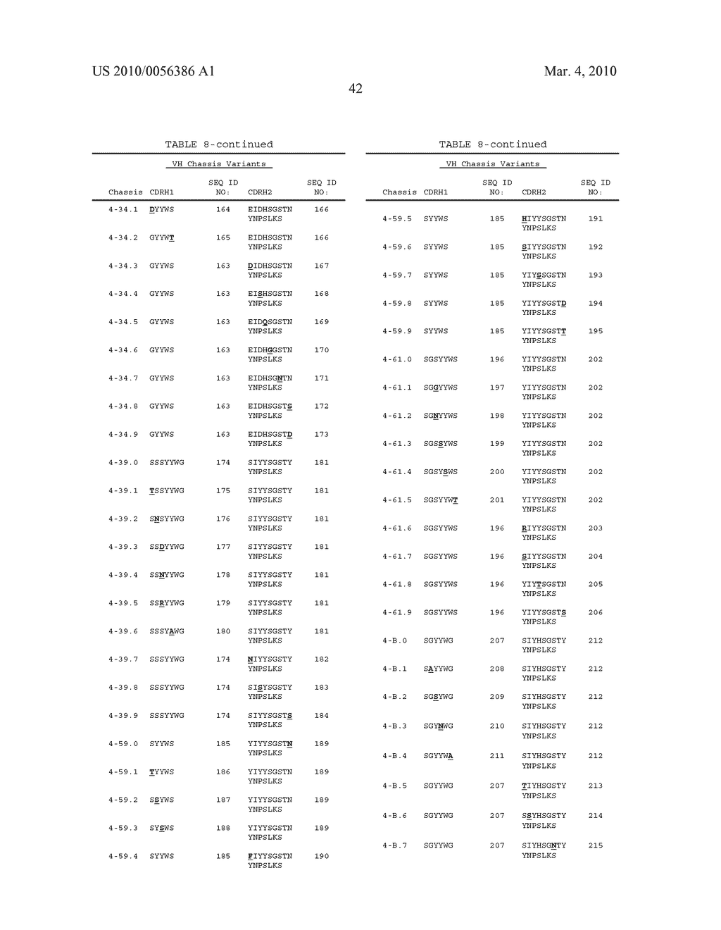 Rationally Designed, Synthetic Antibody Libraries and Uses Therefor - diagram, schematic, and image 69