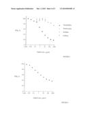 Molecularly Imprinted Microspheres Prepared Using precipitation Polymerisation diagram and image