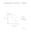 Molecularly Imprinted Microspheres Prepared Using precipitation Polymerisation diagram and image