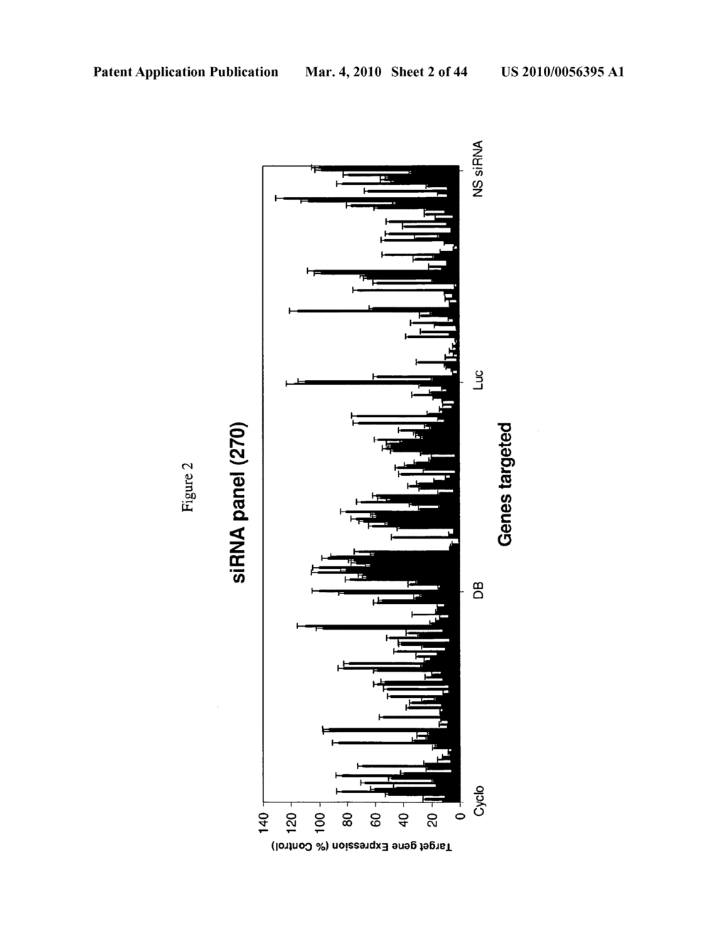 siRNA targeting coatomer protein complex, subunit beta 2 (CPOB2) - diagram, schematic, and image 03