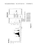 N-TERMINAL DERIVATISATION OF PROTEINS WITH POLYSACCHARIDES diagram and image