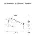 N-TERMINAL DERIVATISATION OF PROTEINS WITH POLYSACCHARIDES diagram and image