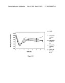 N-TERMINAL DERIVATISATION OF PROTEINS WITH POLYSACCHARIDES diagram and image