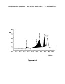 N-TERMINAL DERIVATISATION OF PROTEINS WITH POLYSACCHARIDES diagram and image