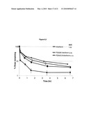 N-TERMINAL DERIVATISATION OF PROTEINS WITH POLYSACCHARIDES diagram and image