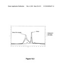 N-TERMINAL DERIVATISATION OF PROTEINS WITH POLYSACCHARIDES diagram and image