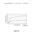 N-TERMINAL DERIVATISATION OF PROTEINS WITH POLYSACCHARIDES diagram and image