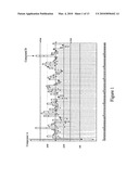 USE OF GPR101 RECEPTOR IN METHODS TO IDENTIFY MODULATORS OF HYPOTHALAMIC PROOPIOMELANOCORTIN (POMC)-DERIVED BIOLOGICALLY ACTIVE PEPTIDE SECRETION USEFUL IN THE TREATMENT OF POMC-DERIVED BIOLOGICALLY diagram and image