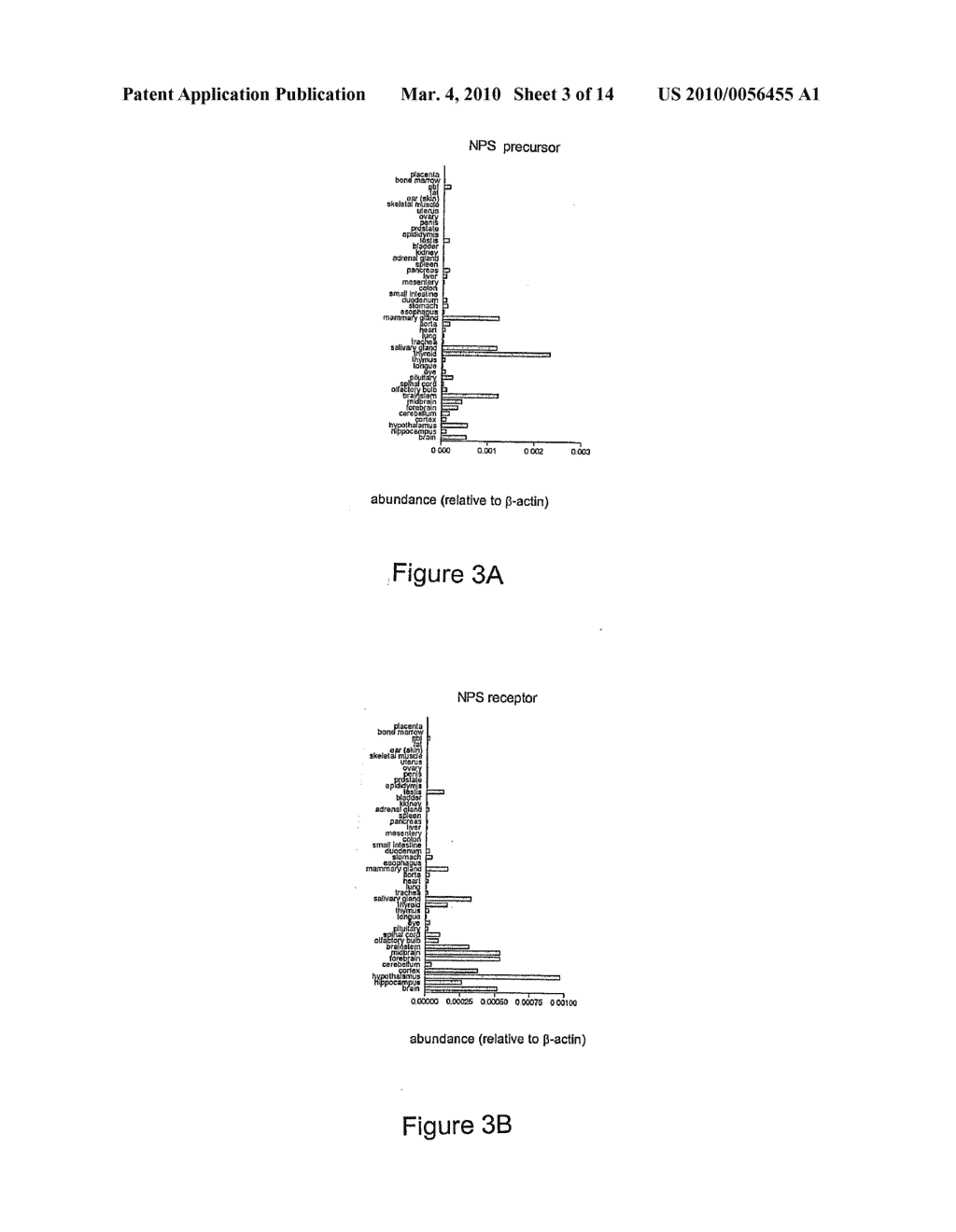 Therapies Which Act on Neuropeptide S Receptors - diagram, schematic, and image 04