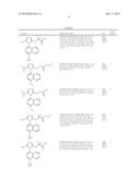 COMPOUNDS, COMPOSITIONS AND METHODS OF USING SAME FOR MODULATING URIC ACID LEVELS diagram and image