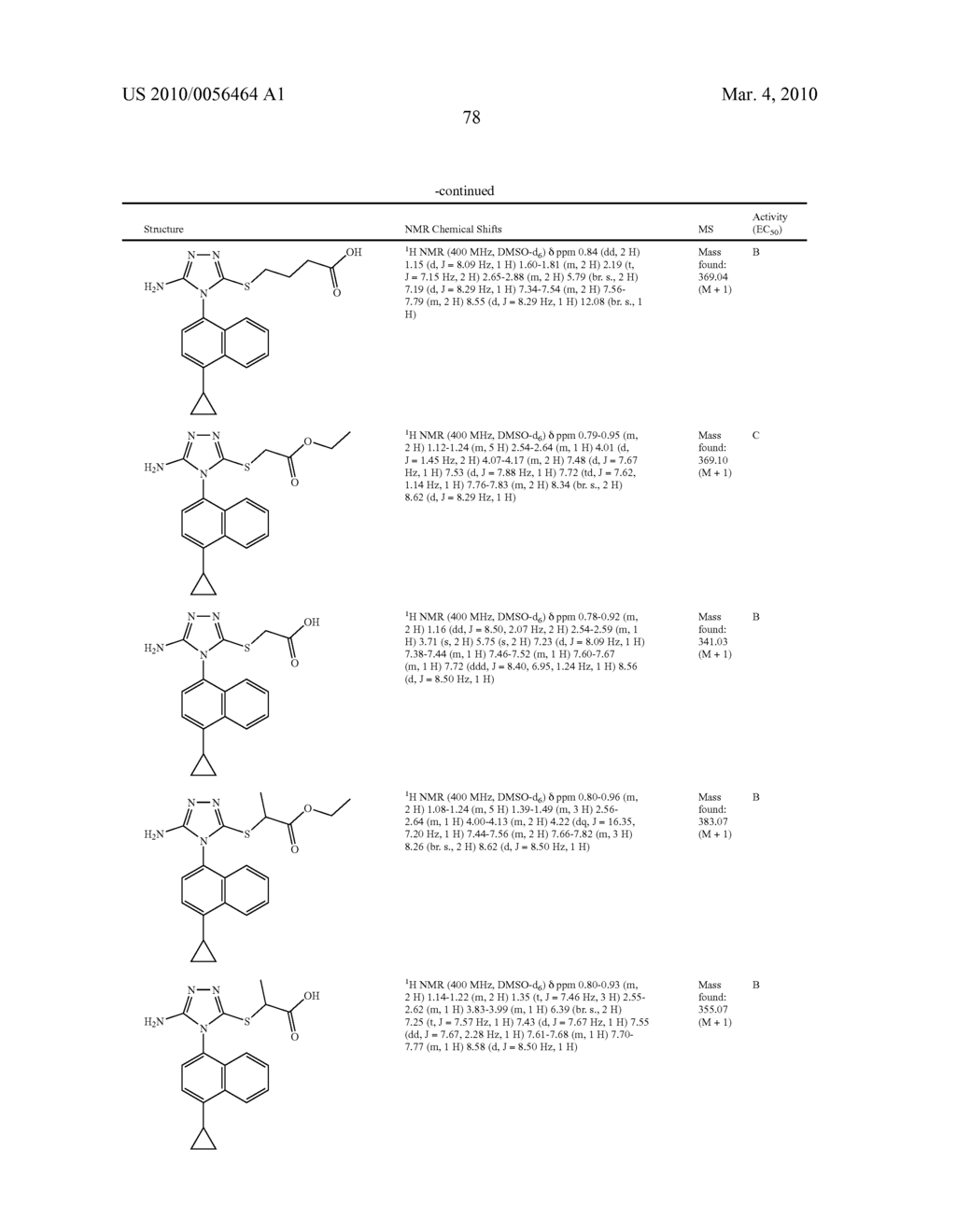 COMPOUNDS, COMPOSITIONS AND METHODS OF USING SAME FOR MODULATING URIC ACID LEVELS - diagram, schematic, and image 79