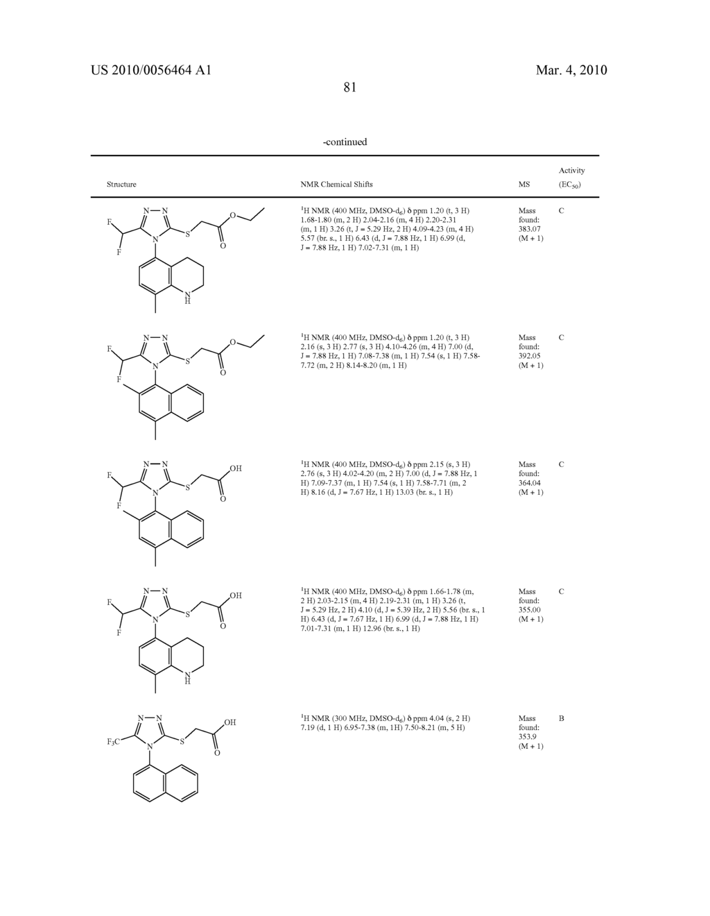 COMPOUNDS, COMPOSITIONS AND METHODS OF USING SAME FOR MODULATING URIC ACID LEVELS - diagram, schematic, and image 82