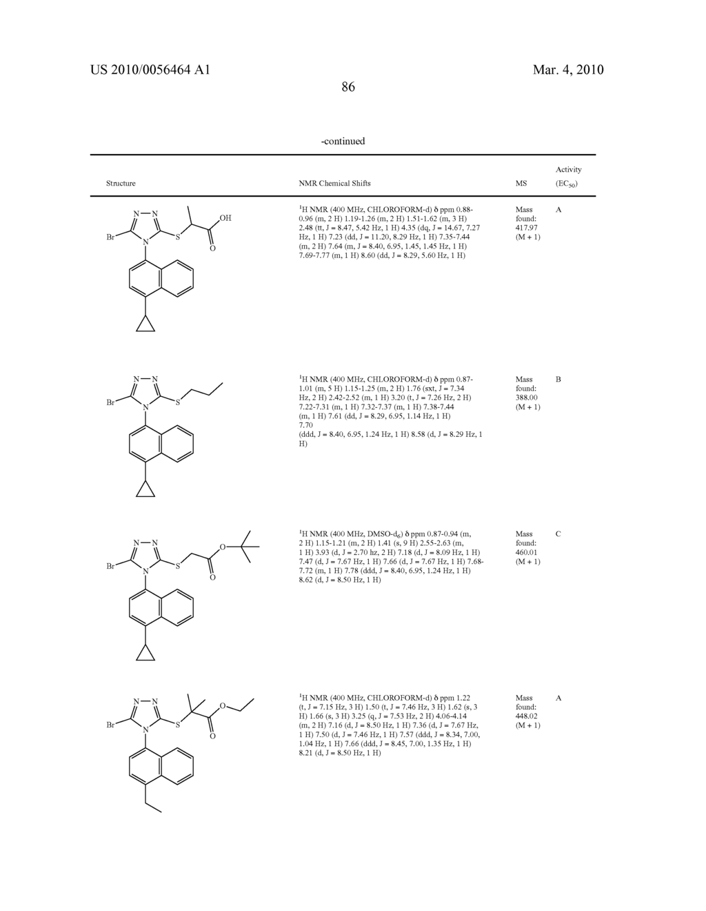 COMPOUNDS, COMPOSITIONS AND METHODS OF USING SAME FOR MODULATING URIC ACID LEVELS - diagram, schematic, and image 87