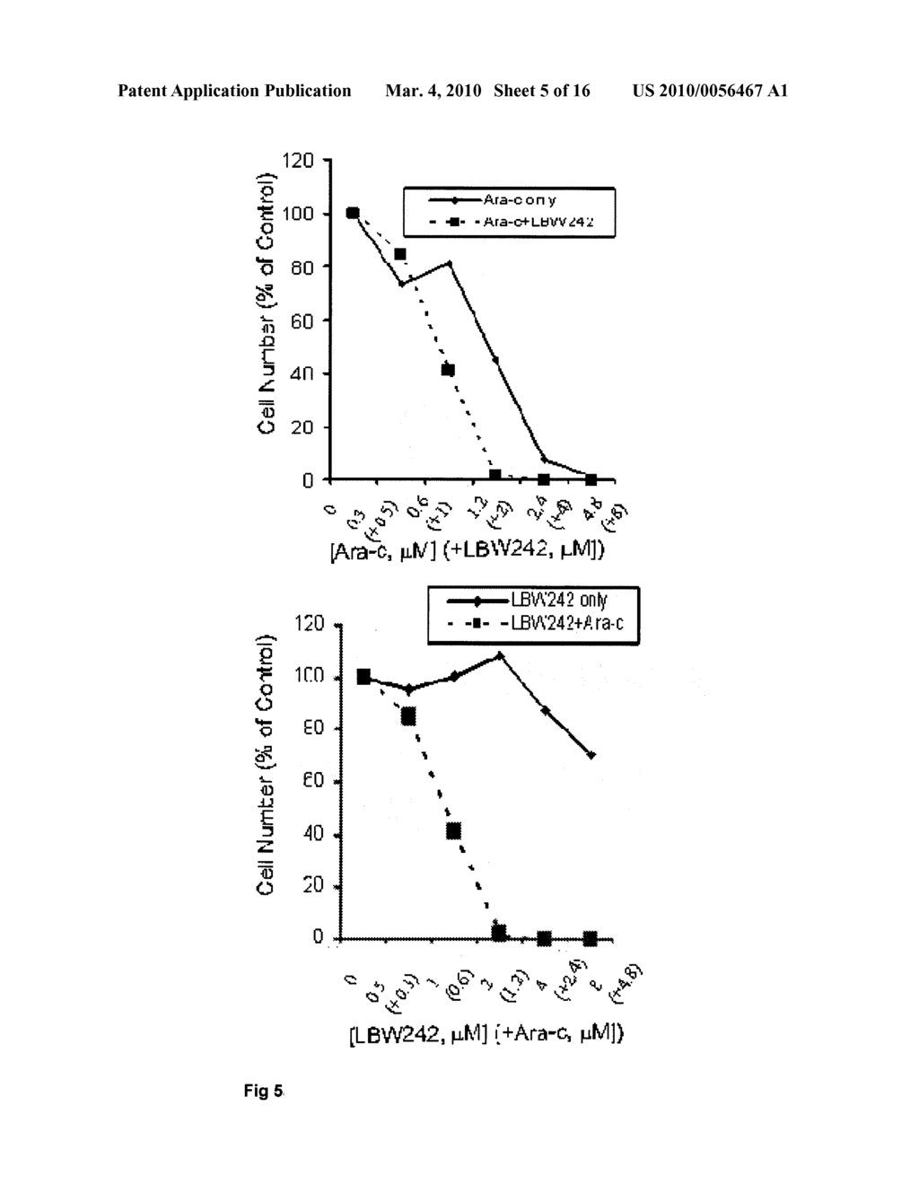 COMBINATION OF IAP INHIBITORS AND FLT3 INHIBITORS - diagram, schematic, and image 06