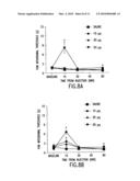 TREATMENT OF NEUROPATHIC PAIN diagram and image