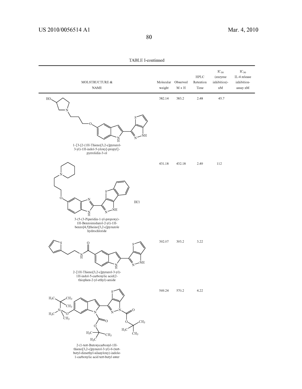 THIENOPYRAZOLES - diagram, schematic, and image 82