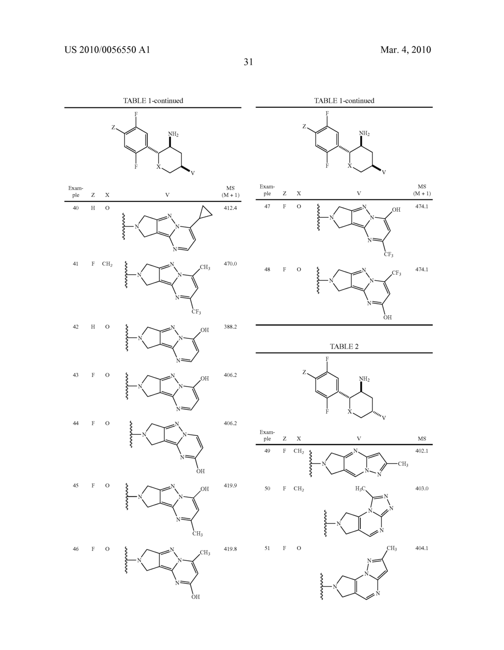 TRICYCLIC HETEROAROMATIC COMPOUNDS AS DIPEPTIDYL PEPTIDASE-IV INHIBITORS FOR THE TREATMENT OR PREVENTION OF DIABETES - diagram, schematic, and image 32