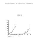 METHOD OF TREATING RAS ASSOCIATED CANCER diagram and image