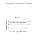 NOVEL PROTEIN KINASE MODULATORS AND THERAPEUTIC USES THEREOF diagram and image