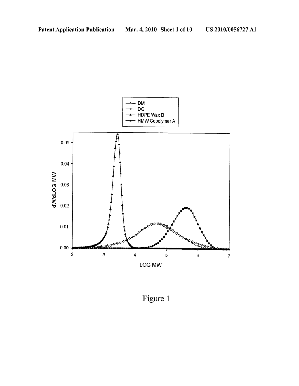 POLYOLEFIN COMPOSITIONS, ARTICLES MADE THEREFROM AND METHODS FOR PREPARING THE SAME - diagram, schematic, and image 02