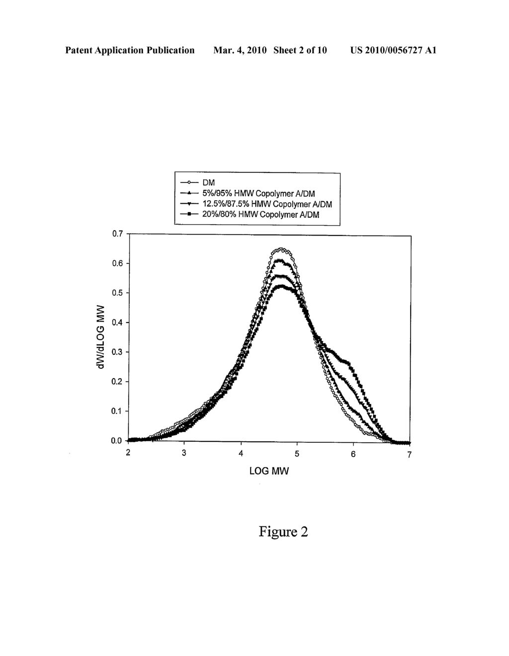 POLYOLEFIN COMPOSITIONS, ARTICLES MADE THEREFROM AND METHODS FOR PREPARING THE SAME - diagram, schematic, and image 03