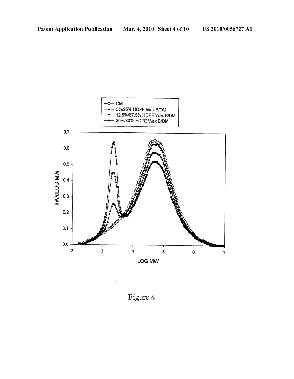 POLYOLEFIN COMPOSITIONS, ARTICLES MADE THEREFROM AND METHODS FOR PREPARING THE SAME - diagram, schematic, and image 05