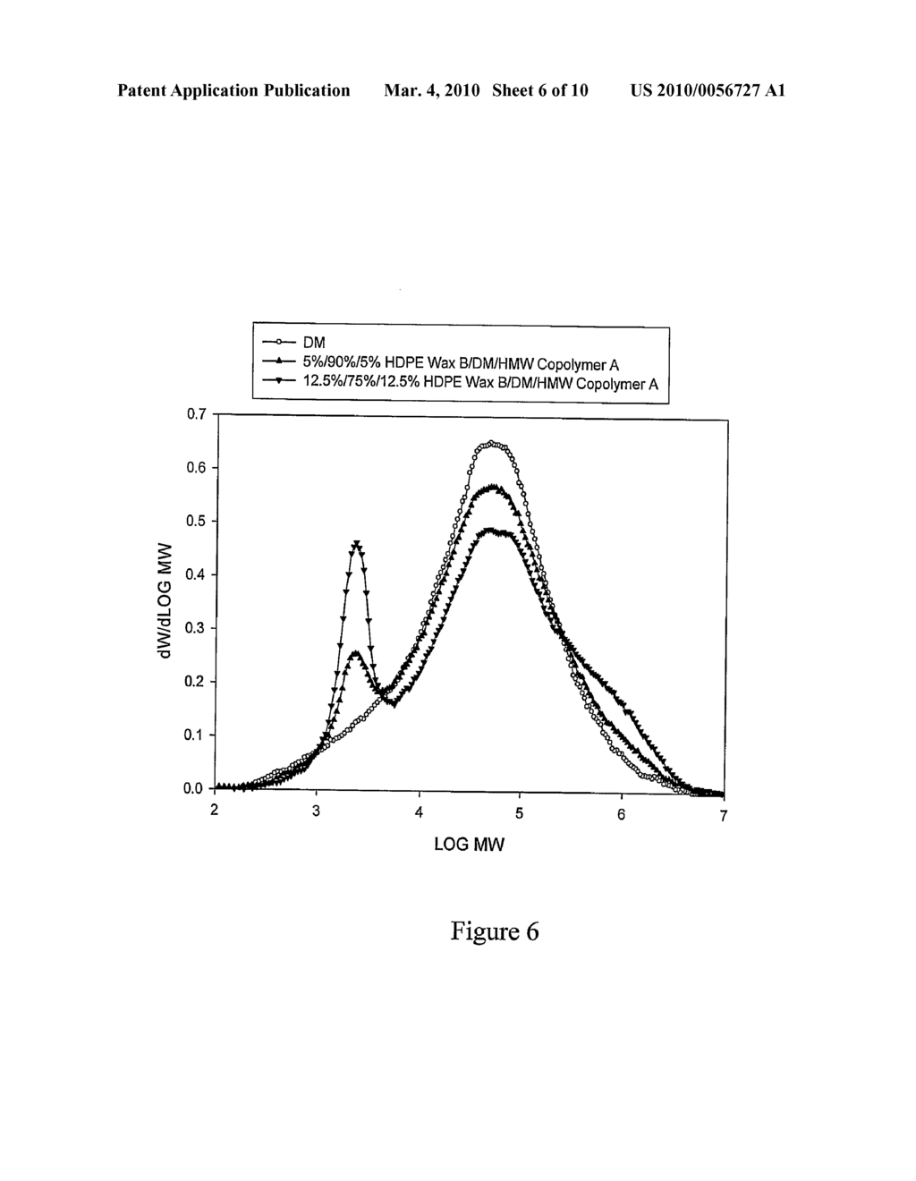 POLYOLEFIN COMPOSITIONS, ARTICLES MADE THEREFROM AND METHODS FOR PREPARING THE SAME - diagram, schematic, and image 07