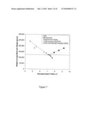 POLYOLEFIN COMPOSITIONS, ARTICLES MADE THEREFROM AND METHODS FOR PREPARING THE SAME diagram and image