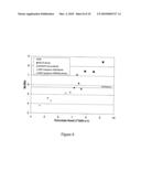 POLYOLEFIN COMPOSITIONS, ARTICLES MADE THEREFROM AND METHODS FOR PREPARING THE SAME diagram and image