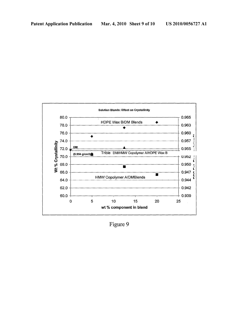 POLYOLEFIN COMPOSITIONS, ARTICLES MADE THEREFROM AND METHODS FOR PREPARING THE SAME - diagram, schematic, and image 10