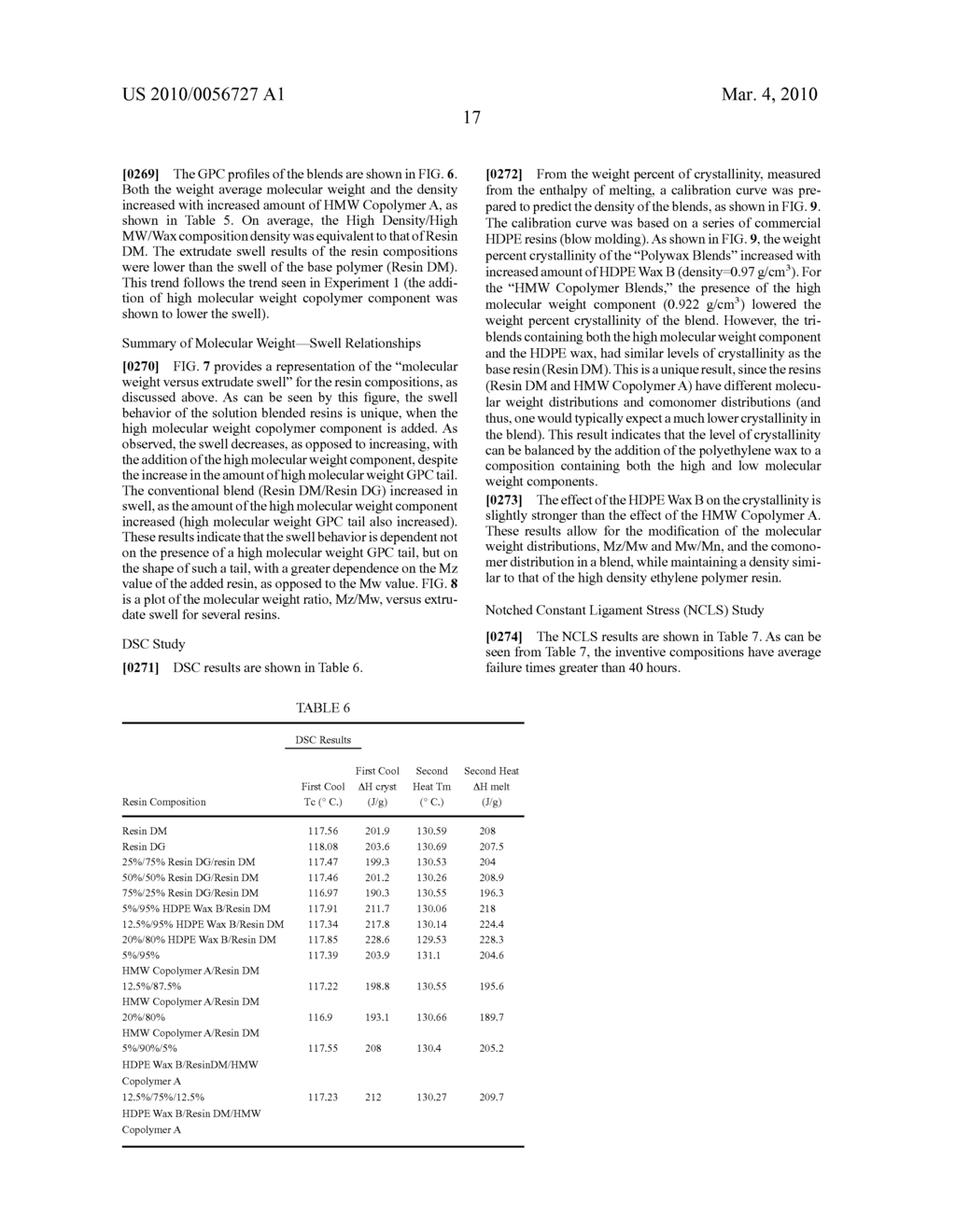 POLYOLEFIN COMPOSITIONS, ARTICLES MADE THEREFROM AND METHODS FOR PREPARING THE SAME - diagram, schematic, and image 28