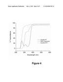 ADSORPTION-RESISTANT ACRYLIC COPOLYMER FOR FLUIDIC DEVICES diagram and image