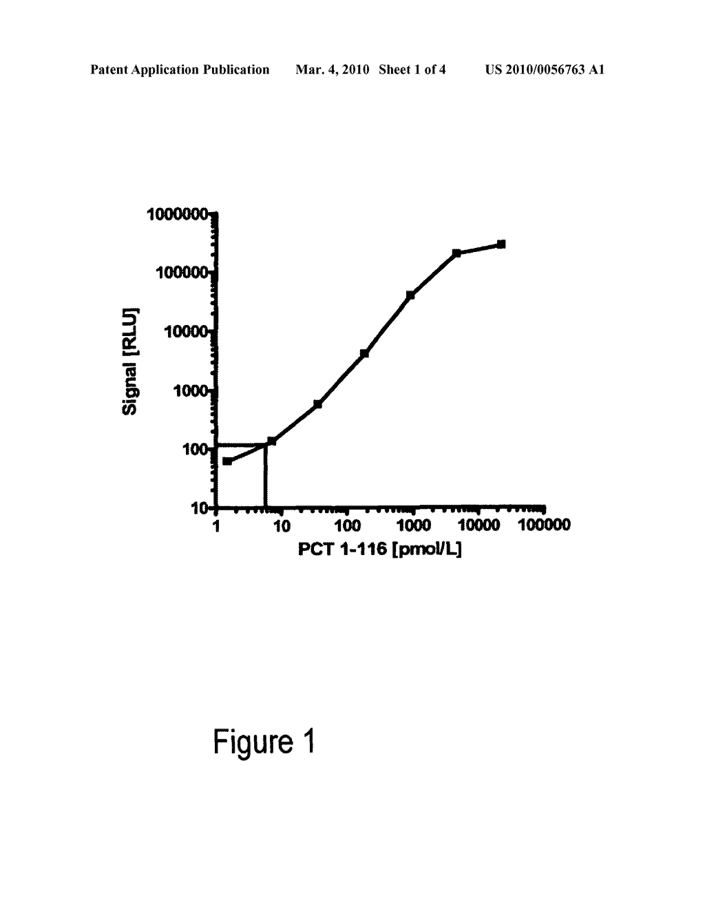 METHOD FOR THE SELECTIVE DETERMINATION OF PROCALCITONIN 1-116 FOR DIAGNOSTIC PURPOSES AND ANTIBODIES AND KITS FOR CARRYING OUT SUCH A METHOD - diagram, schematic, and image 02