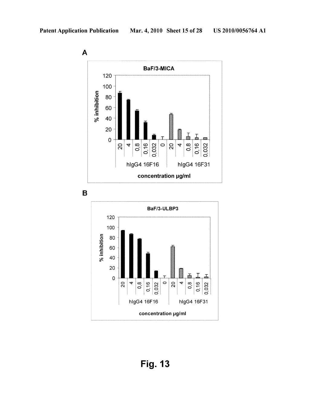 Antibodies against human NKG2D and uses thereof - diagram, schematic, and image 16