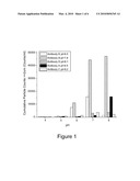 Formulations That Inhibit Protein Aggregation diagram and image