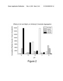 Formulations That Inhibit Protein Aggregation diagram and image