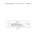 ANTIOXIDANT INFLAMMATION MODULATORS: OLEANOLIC ACID DERIVATIVES WITH SATURATION IN THE C-RING diagram and image