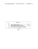 ANTIOXIDANT INFLAMMATION MODULATORS: OLEANOLIC ACID DERIVATIVES WITH SATURATION IN THE C-RING diagram and image