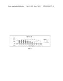 ANTIOXIDANT INFLAMMATION MODULATORS: OLEANOLIC ACID DERIVATIVES WITH SATURATION IN THE C-RING diagram and image