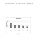 ANTIOXIDANT INFLAMMATION MODULATORS: OLEANOLIC ACID DERIVATIVES WITH SATURATION IN THE C-RING diagram and image