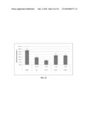 ANTIOXIDANT INFLAMMATION MODULATORS: OLEANOLIC ACID DERIVATIVES WITH SATURATION IN THE C-RING diagram and image