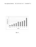 ANTIOXIDANT INFLAMMATION MODULATORS: OLEANOLIC ACID DERIVATIVES WITH SATURATION IN THE C-RING diagram and image