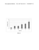 ANTIOXIDANT INFLAMMATION MODULATORS: OLEANOLIC ACID DERIVATIVES WITH SATURATION IN THE C-RING diagram and image