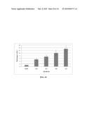 ANTIOXIDANT INFLAMMATION MODULATORS: OLEANOLIC ACID DERIVATIVES WITH SATURATION IN THE C-RING diagram and image