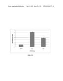 ANTIOXIDANT INFLAMMATION MODULATORS: OLEANOLIC ACID DERIVATIVES WITH SATURATION IN THE C-RING diagram and image