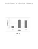 ANTIOXIDANT INFLAMMATION MODULATORS: OLEANOLIC ACID DERIVATIVES WITH SATURATION IN THE C-RING diagram and image