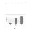 ANTIOXIDANT INFLAMMATION MODULATORS: OLEANOLIC ACID DERIVATIVES WITH SATURATION IN THE C-RING diagram and image